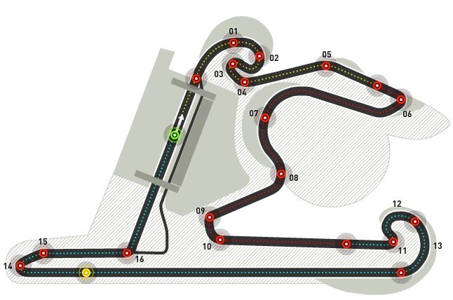 shangai-pista