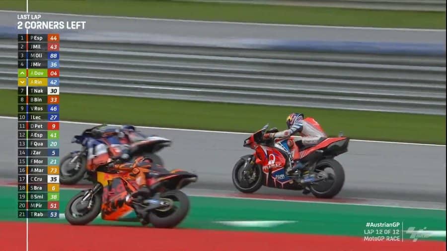 Analisi Gp di Stiria