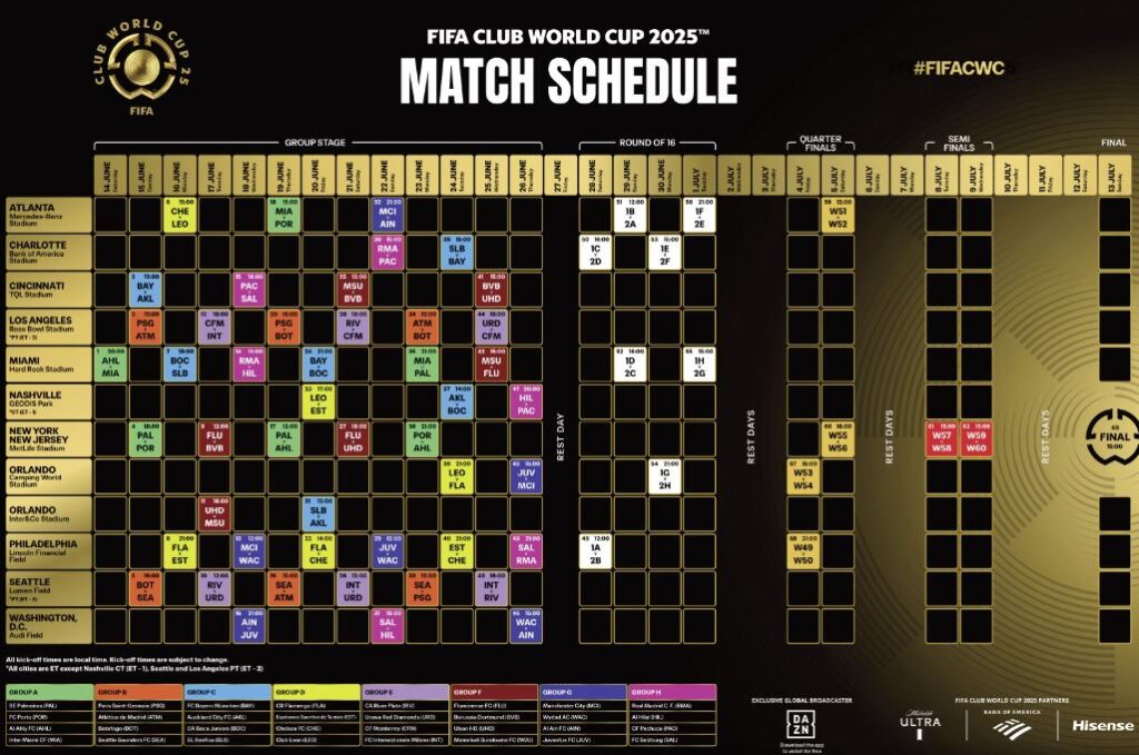 Mondiale per Club 2025: calendario e dove vederlo in Diretta Tv e Streaming