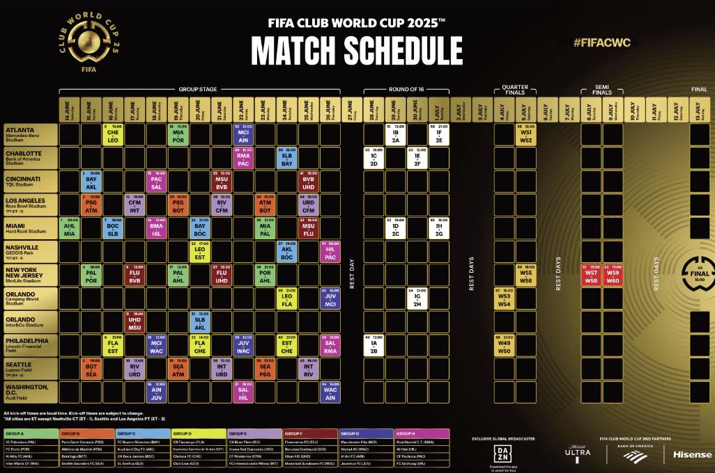 Mondiale per Club 2025: calendario e dove vederlo in Diretta Tv e Streaming